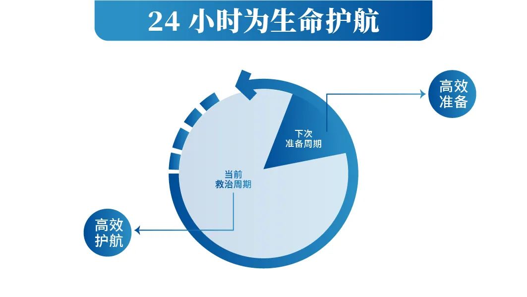 智领未来|永利皇宫官网救护车开启高效急救新篇章！