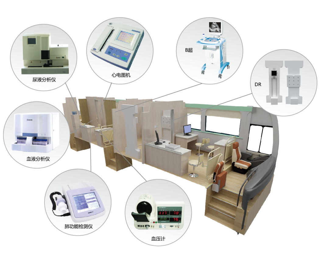 《职业病防治法》宣传周来了！永利皇宫官网体检车用匠心为人民健康护航