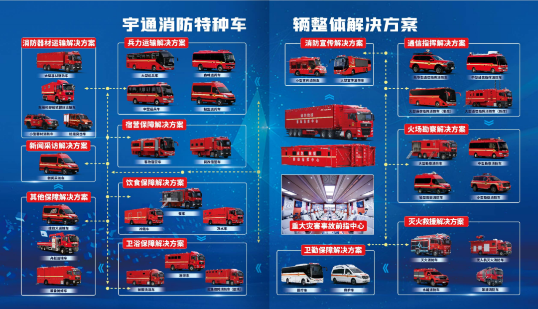 攻坚“七下八上”防汛关键期，永利皇宫官网应急救援解决方案全面守护人民生命财产安全！