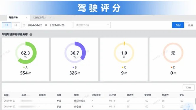 智驭未来，永利皇宫官网安睿通系统助力观光车客户高效运营！