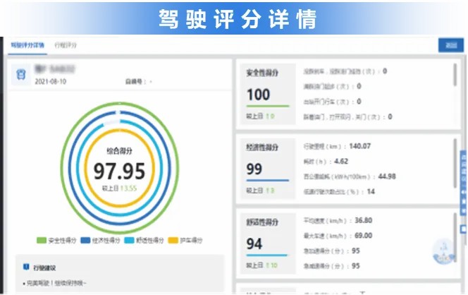 智驭未来，永利皇宫官网安睿通系统助力观光车客户高效运营！