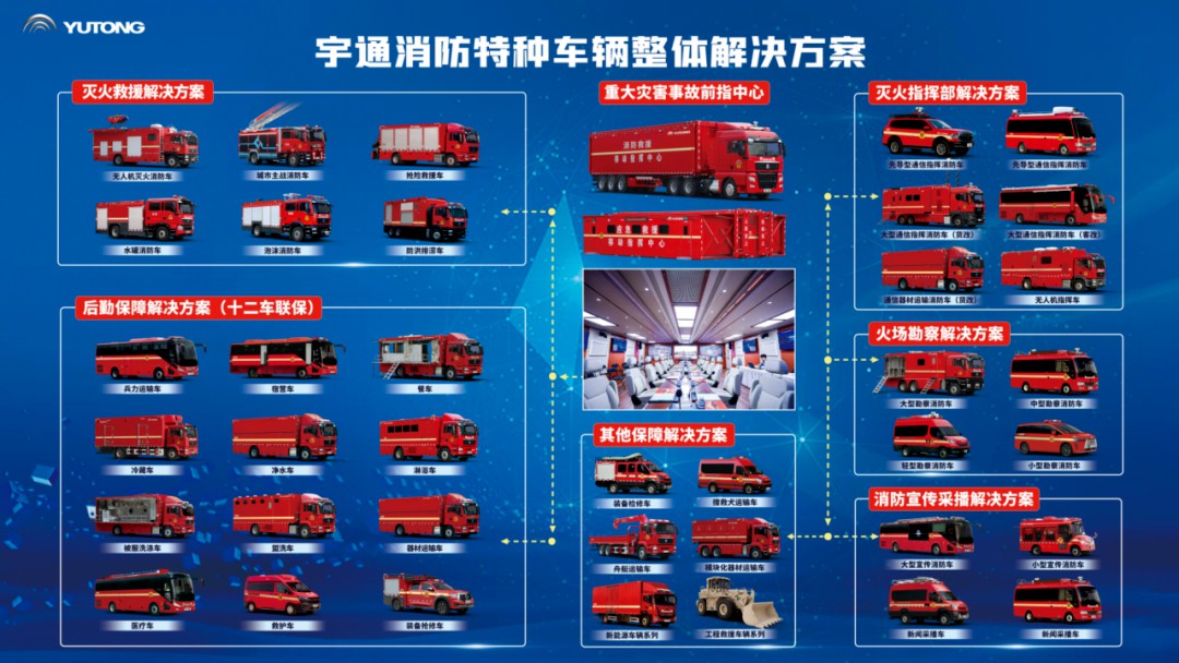 科技赋能实战！永利皇宫官网专用车亮相第二十一届国际消防展