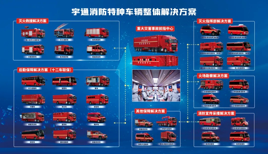 邀请函！永利皇宫官网专用车邀您共赴第二十一届中国国际消防展！