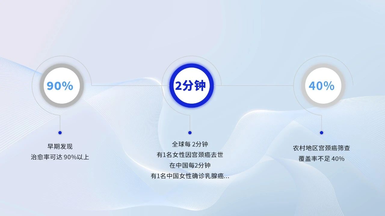 破解基层筛查难题！永利皇宫官网移动健康守护站，为每一个“她”筑起生命的长城