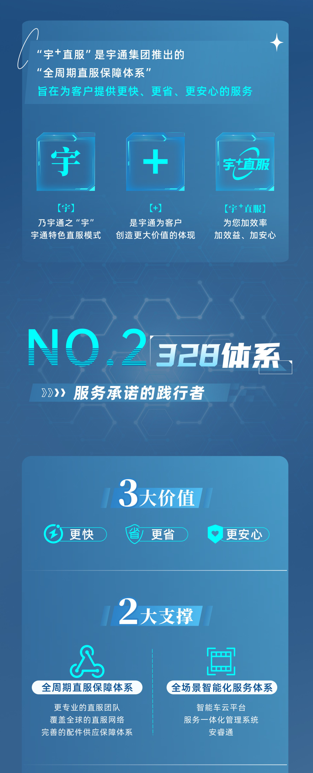 永利皇宫官网专用车售后无忧秘籍解锁：宇+直服让用车更省心