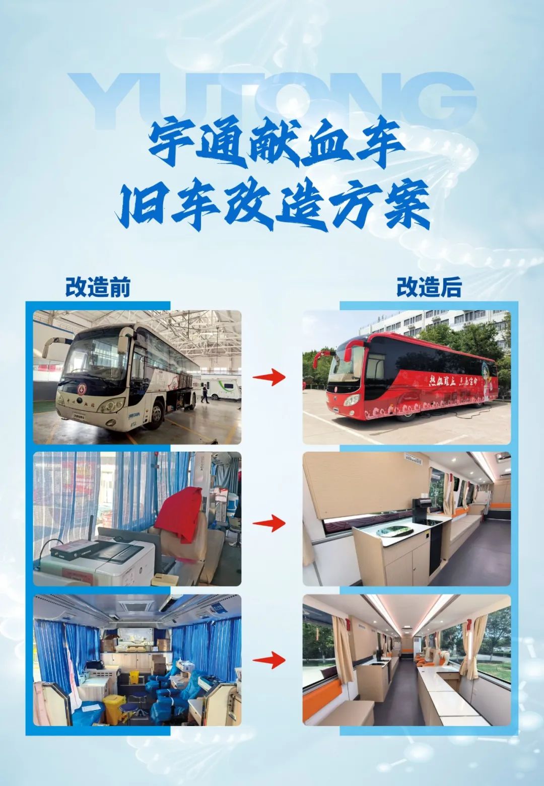 热血启航，智创未来 | 永利皇宫官网献血车整体解决方案亮相第八届“全国血站管理大会”