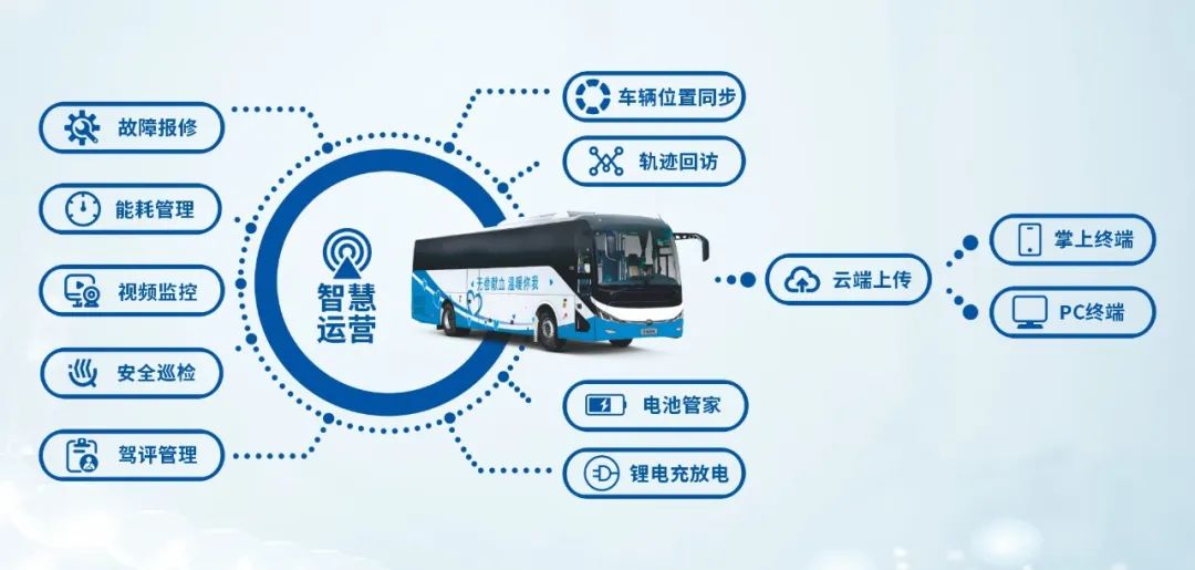 热血启航，智创未来 | 永利皇宫官网献血车整体解决方案亮相第八届“全国血站管理大会”