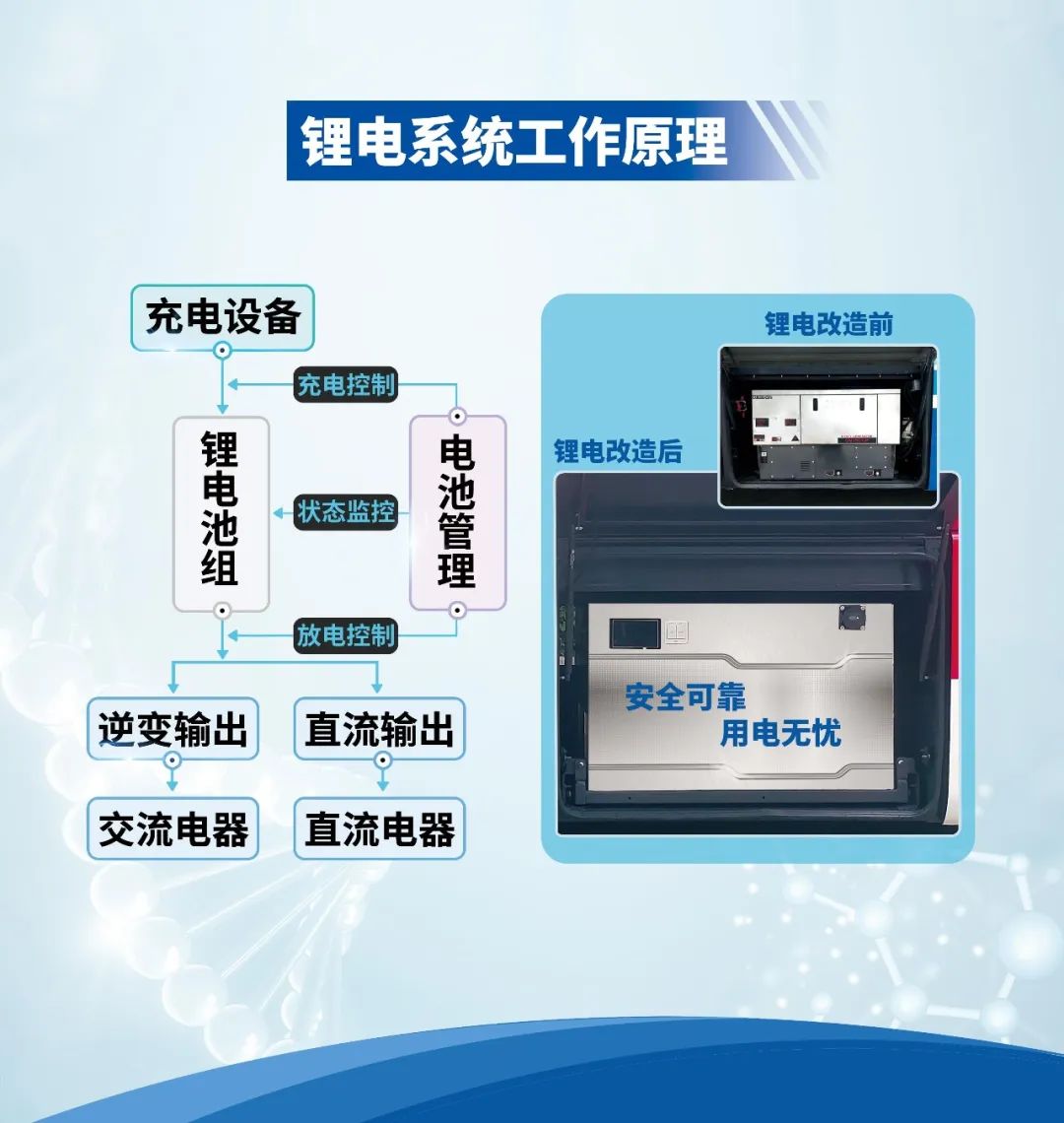 热血启航，智创未来 | 永利皇宫官网献血车整体解决方案亮相第八届“全国血站管理大会”