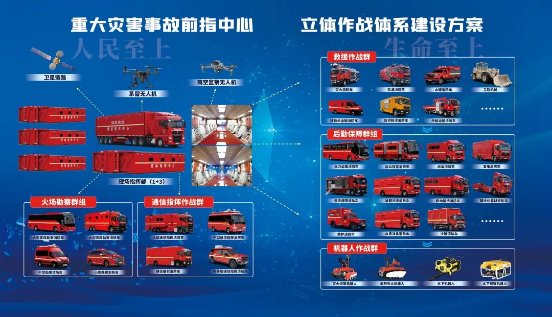 永利皇宫官网应急救援车辆惊艳亮相第三届全国危化救援技术竞赛展！