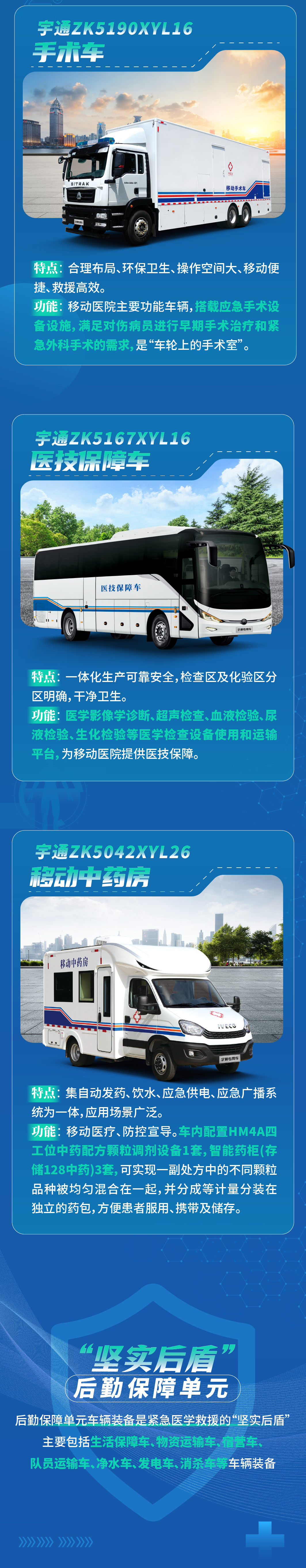 永利皇宫官网紧急医学救援解决方案，参演2023京津冀卫生应急综合演练！