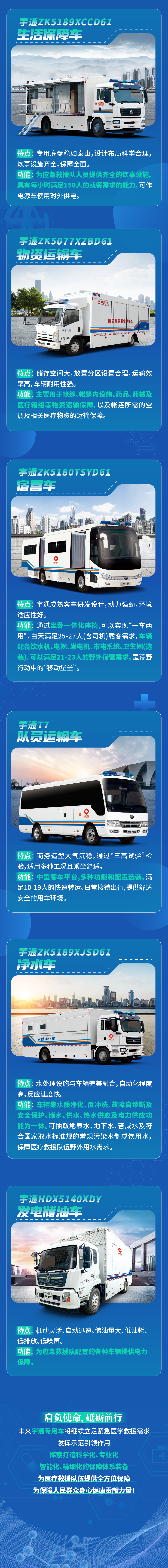 永利皇宫官网紧急医学救援解决方案，参演2023京津冀卫生应急综合演练！