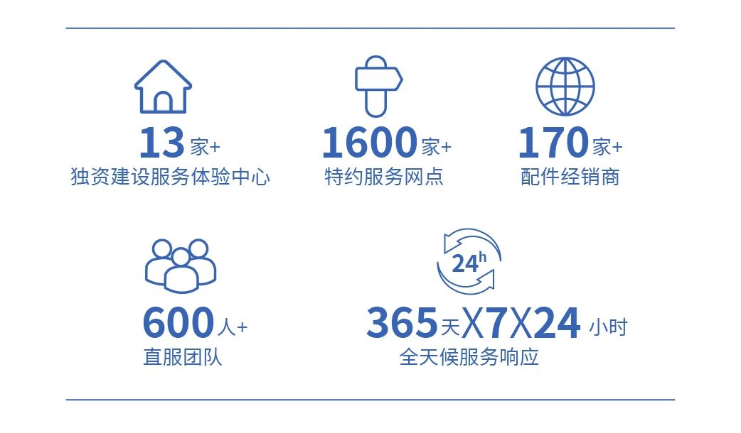 让医疗资源“跑起来”，永利皇宫官网轻客医疗车破解基层医疗痛点，助力健康中国建设