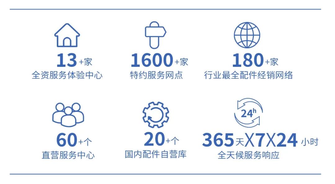 背后“奥秘”解读 | 永利皇宫官网校园通勤车如何助力校园通勤安全高效运营？