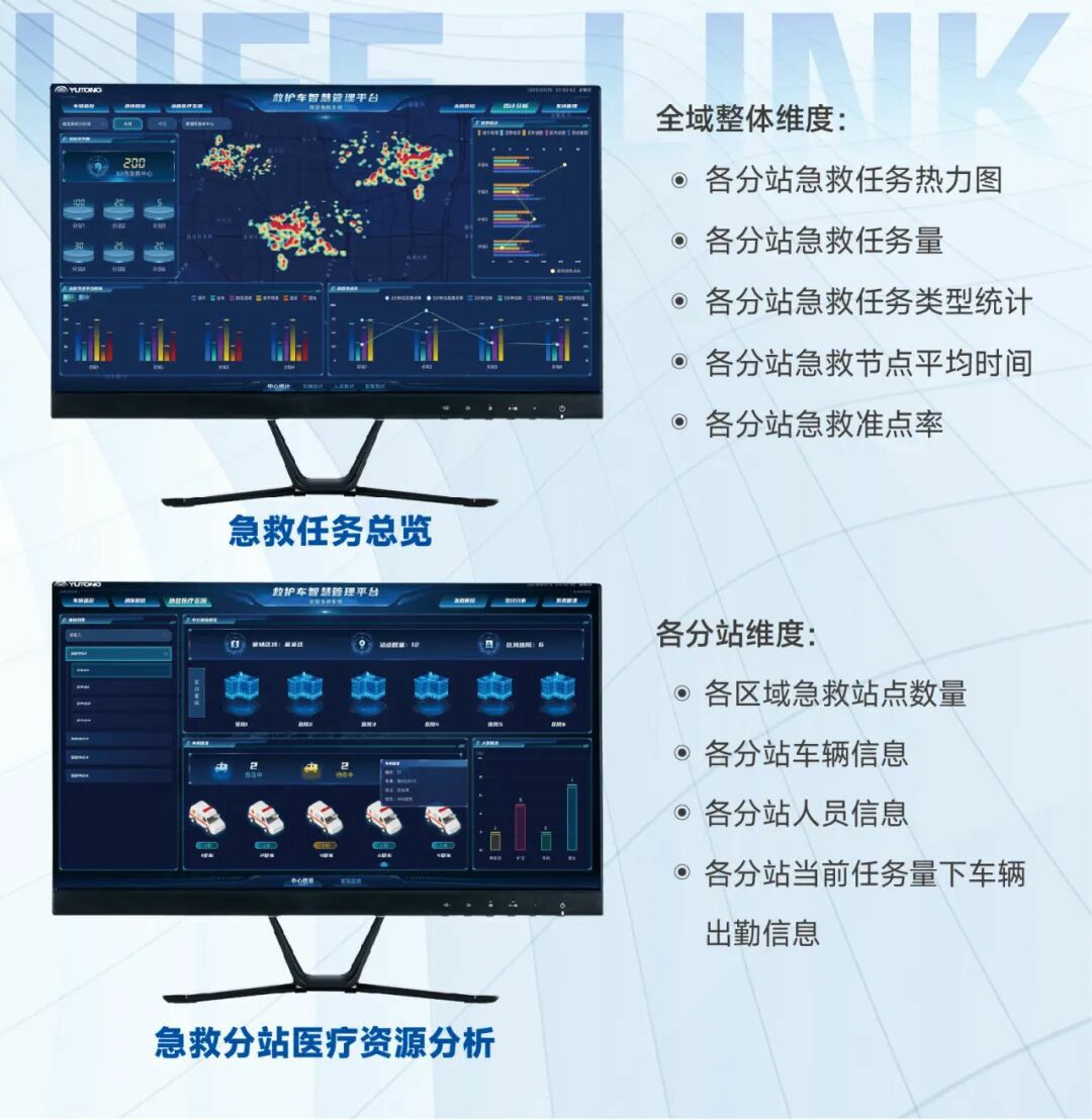 破局急救痛点！永利皇宫官网 “LIFE-LINK” 赋能智慧指挥，急救中心 “智慧大脑” 已上线